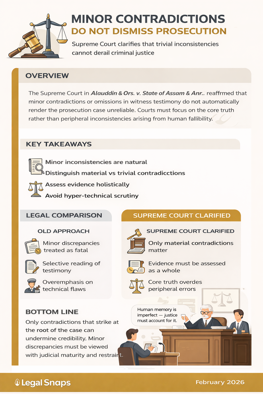 Minor contradictions in witness testimony Supreme Court ruling