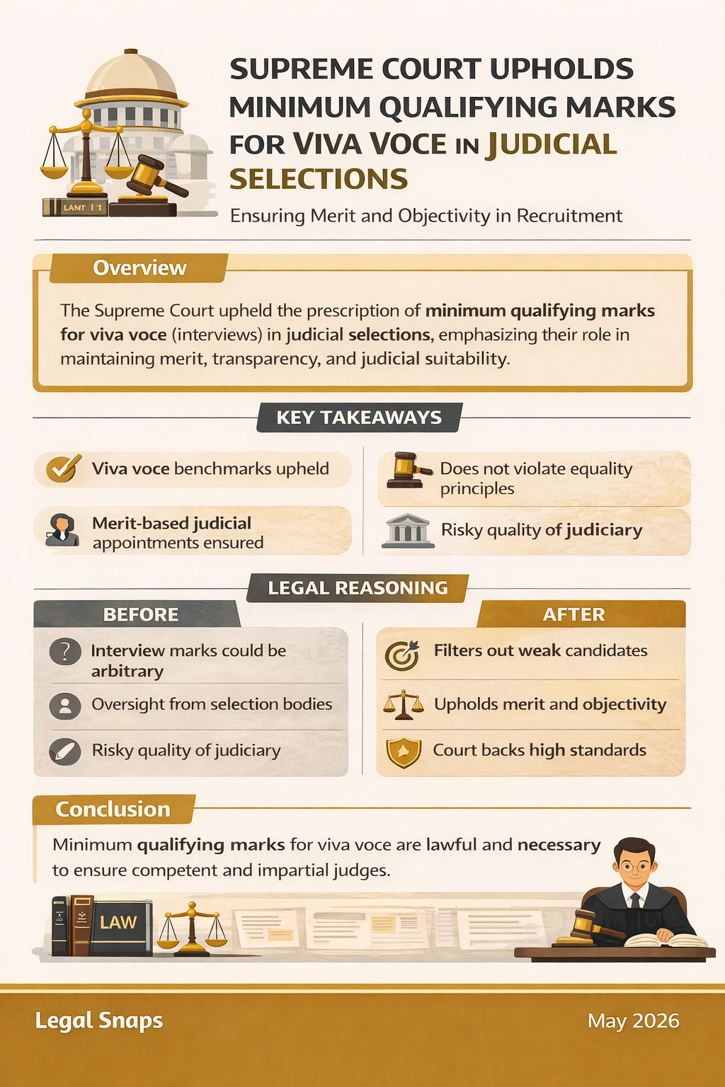 Minimum Qualifying Marks for Viva Voce Supreme Court Ruling