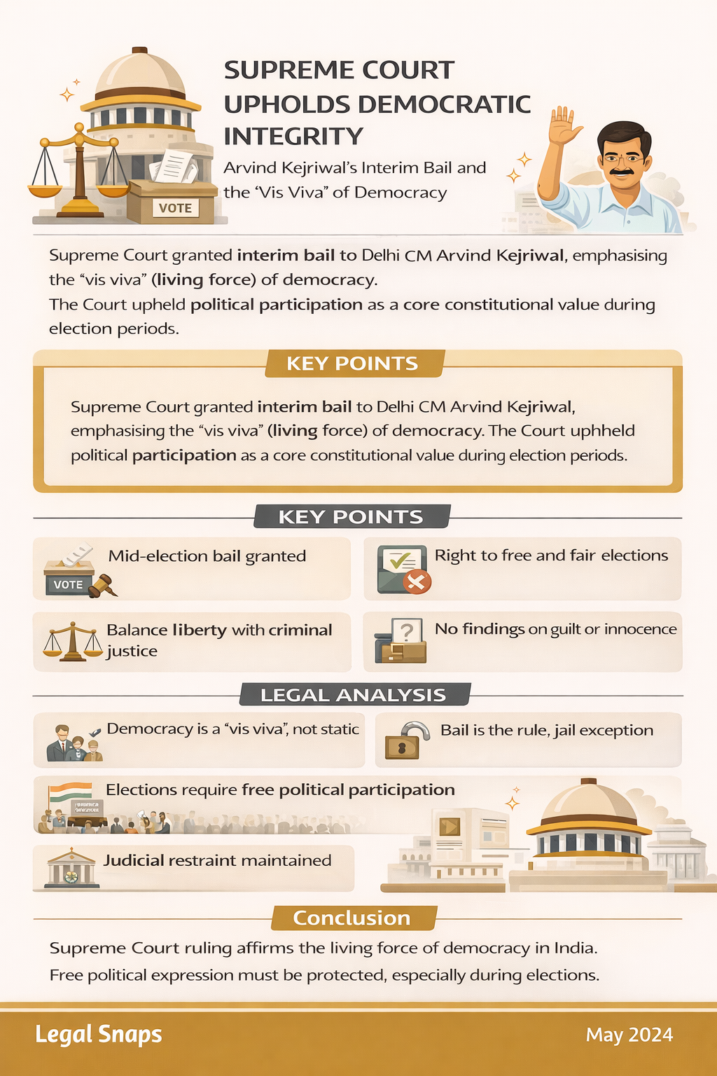 Supreme Court Upholds Democratic Integrity Interim Bail Ruling