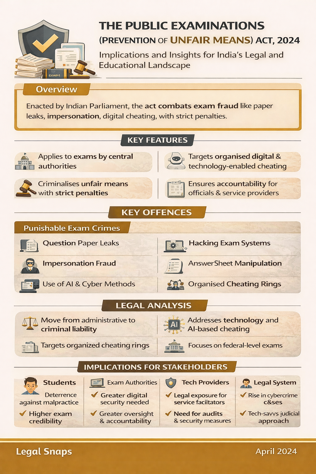 Public Examinations Prevention of Unfair Means Act 2024