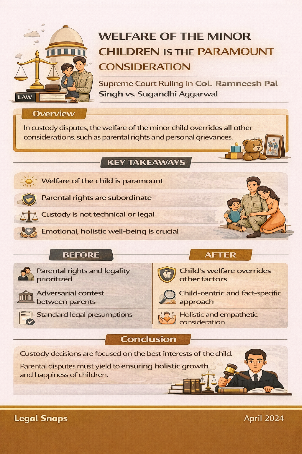 Welfare of Minor Child Supreme Court Custody Ruling