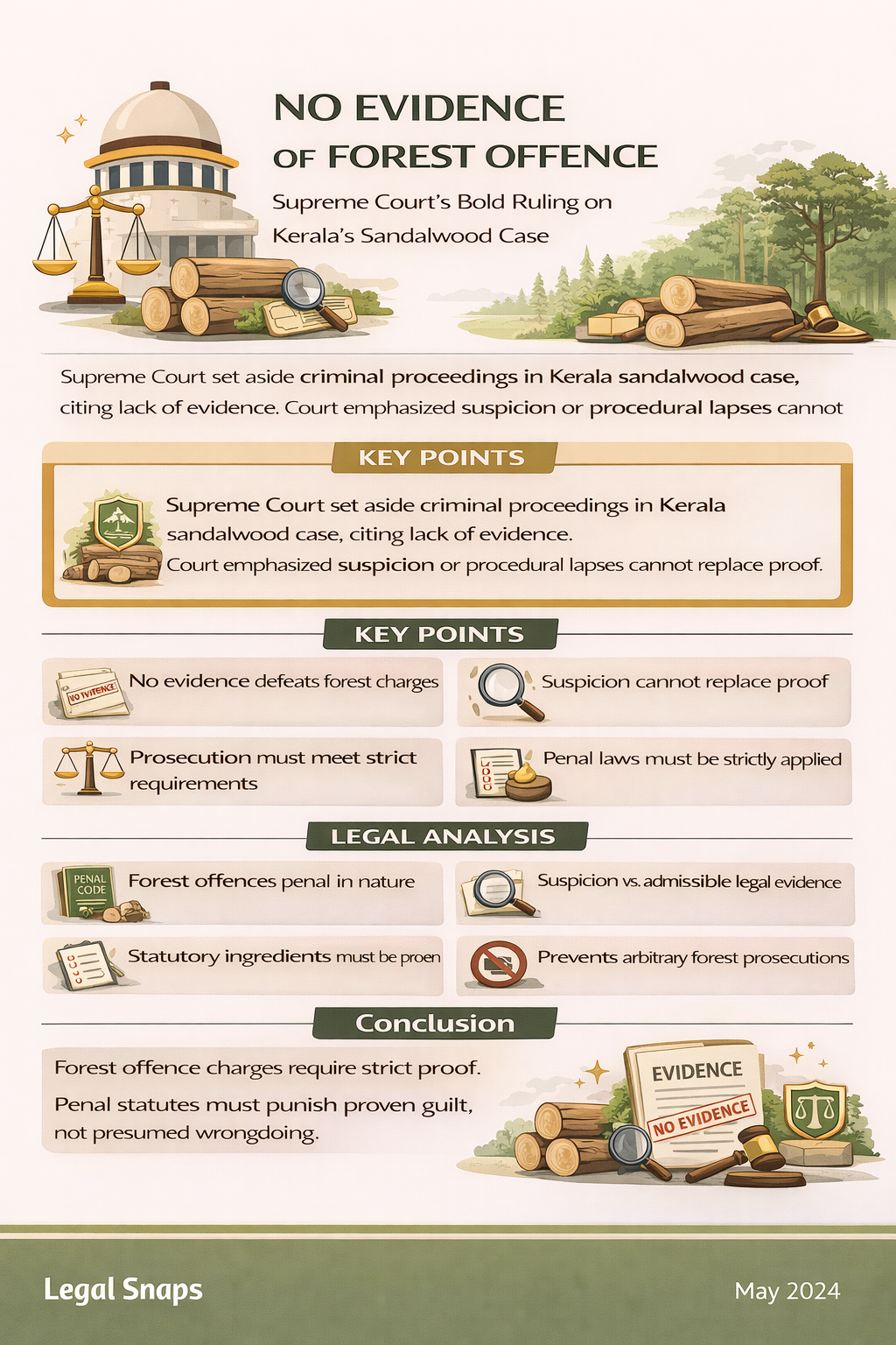 Supreme Court Kerala Sandalwood Case Forest Offence Ruling