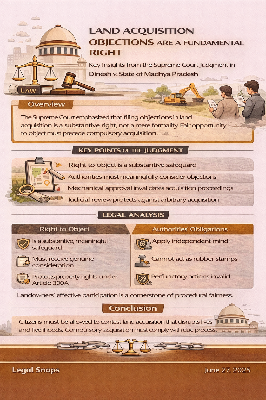 Supreme Court on land acquisition objections as substantive right