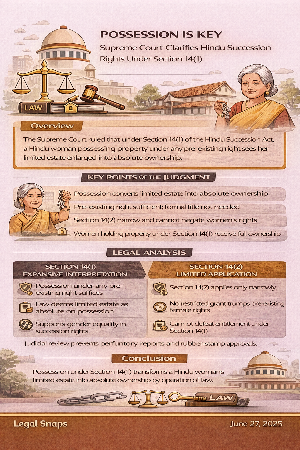 Supreme Court clarifies Section 14(1) Hindu Succession Act possession rights